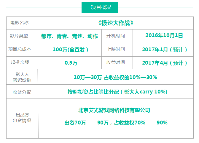 韩寒友情出演，1.5亿网大导演执导《极速大作战》上线众筹！