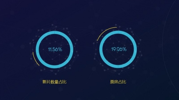 2016暑期档系列盘点——公司篇