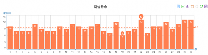 十年磨剑霜刃未曾试,四年《锻刀》出鞘冲新高!