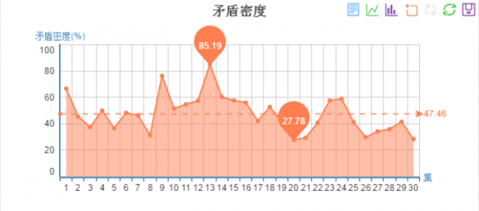 十年磨剑霜刃未曾试,四年《锻刀》出鞘冲新高!