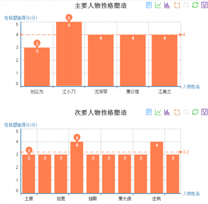 十年磨剑霜刃未曾试,四年《锻刀》出鞘冲新高!