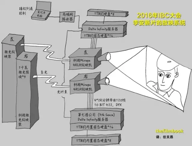 用能听懂的话,讲讲李安新片《比利·林恩》120帧是个啥