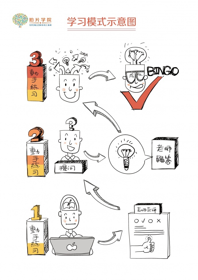 来拍片学院，老司机直播教你解锁带你飞
