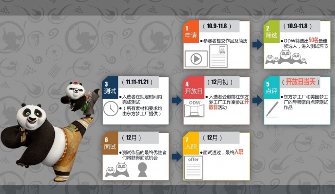 东方梦工厂Top Animator选拔启动,征召中国新一代顶尖动画师。