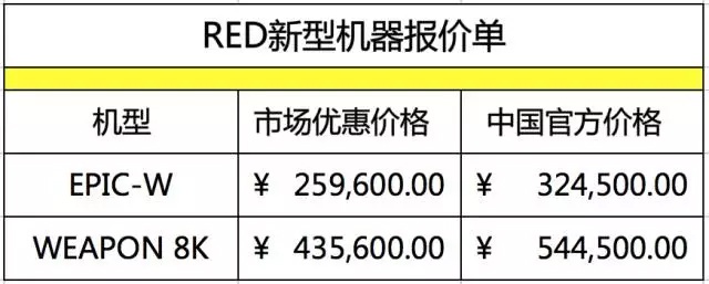 半价换8K摄影机!RED这么一弄,全国新老RED用户都要疯