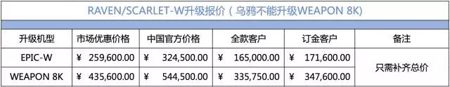 半价换8K摄影机!RED这么一弄,全国新老RED用户都要疯