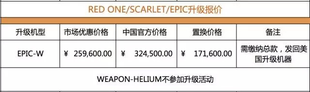 半价换8K摄影机!RED这么一弄,全国新老RED用户都要疯