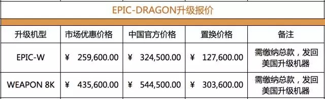 半价换8K摄影机!RED这么一弄,全国新老RED用户都要疯