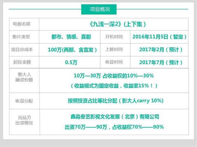 原班人马打造热门网大《九浅一深》续集,上线众筹!