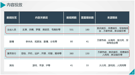 “双十一”剁什么手!看在造势这么给力的份上,看剧吧!