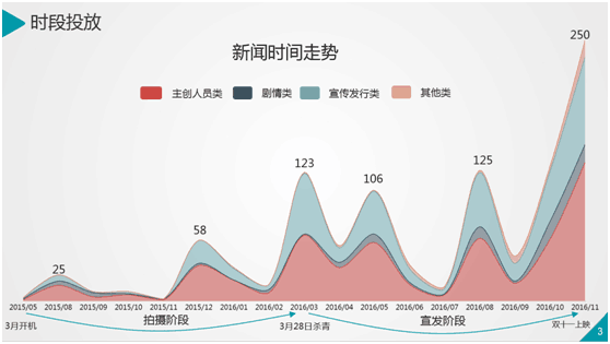 “双十一”剁什么手!看在造势这么给力的份上,看剧吧!