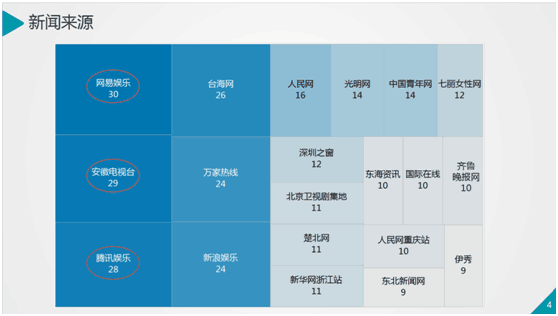 “双十一”剁什么手!看在造势这么给力的份上,看剧吧!