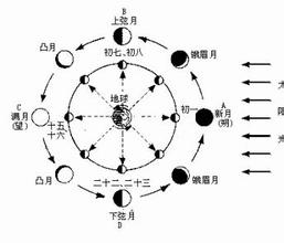 【开眼界】这样拍超级月亮才震撼！