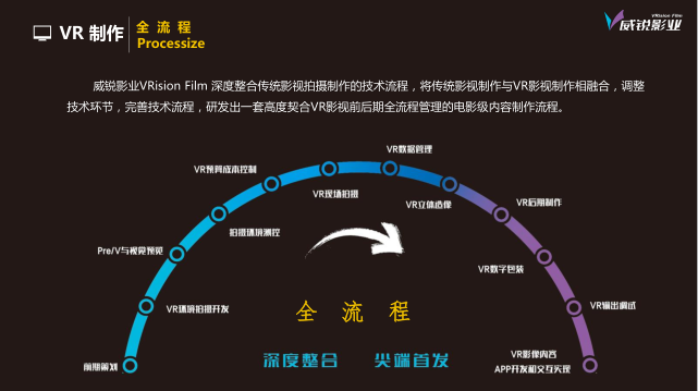 中国国际影视产业(CFIC)大会回顾
