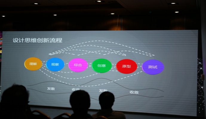 微澜企业创新俱乐部,推动VR从微澜到波澜