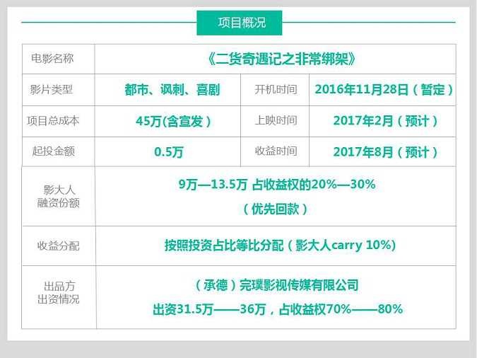 实力团队与金牌编剧联手打造反讽喜剧《二货奇遇记》爆笑来袭！