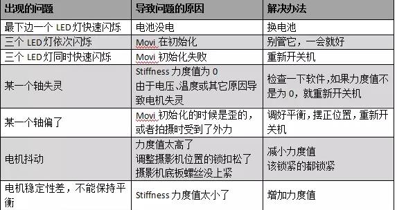 M15稳定器使用教程（Movi m15三轴稳定器）