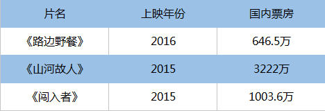 文艺片的春天来了?黑鳍携手七位独立导演发最新片单