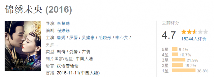 槽点不断依旧全程燃爆,《锦绣未央》开的什么挂?