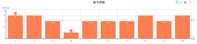 槽点不断依旧全程燃爆,《锦绣未央》开的什么挂?