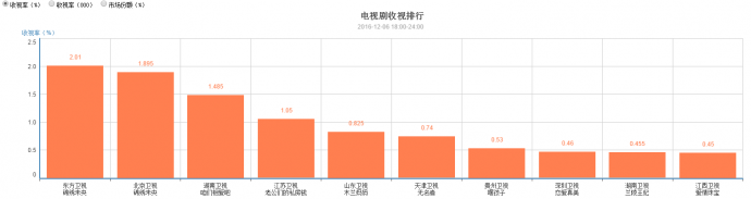 槽点不断依旧全程燃爆,《锦绣未央》开的什么挂?