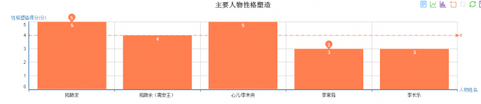 槽点不断依旧全程燃爆,《锦绣未央》开的什么挂?