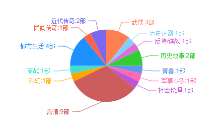 槽点不断依旧全程燃爆,《锦绣未央》开的什么挂?