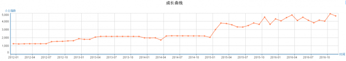 槽点不断依旧全程燃爆,《锦绣未央》开的什么挂?