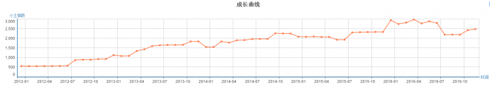 槽点不断依旧全程燃爆,《锦绣未央》开的什么挂?