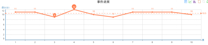 槽点不断依旧全程燃爆,《锦绣未央》开的什么挂?