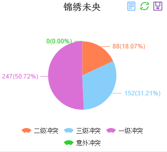 槽点不断依旧全程燃爆,《锦绣未央》开的什么挂?