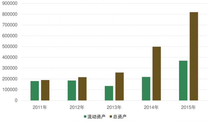 做赚钱的影视公司,光线似乎找到了办法