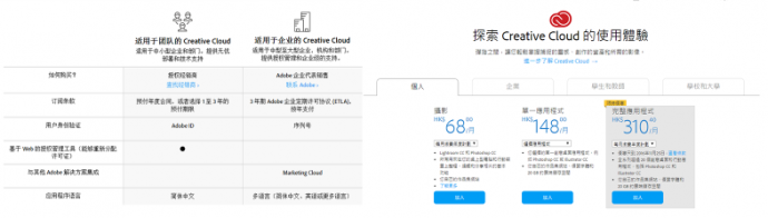 云端与人工智能,Adobe进化之路