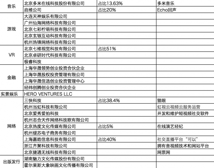 做赚钱的影视公司,光线似乎找到了办法