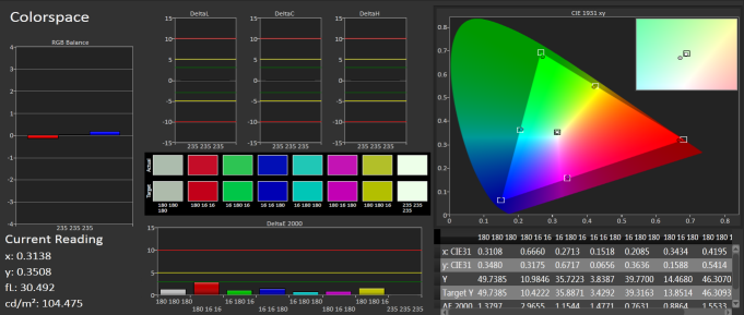 DCI-P3色域和超标定位,你了解多少? - 影视工业