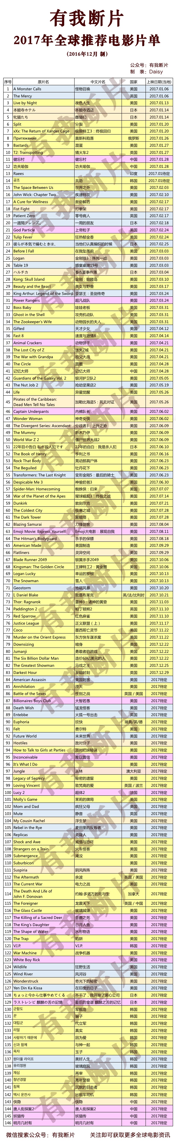 大片前瞻:2017年十二星座看哪些电影不会相互打起来?