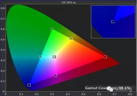 色域大小为什么会影响显示效果?