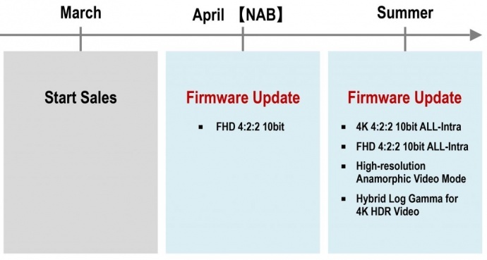 官宣了!CES松下正式发布GH5,4K 60/50P,可4K 422 10bit,官方售价2K美金,4月份上市