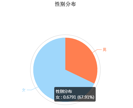 《孤芳不自赏》高调开年,小哇今年要用三部IP剧霸屏了