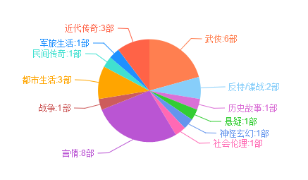 《孤芳不自赏》高调开年,小哇今年要用三部IP剧霸屏了