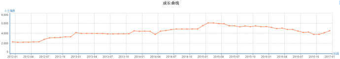 《孤芳不自赏》高调开年,小哇今年要用三部IP剧霸屏了
