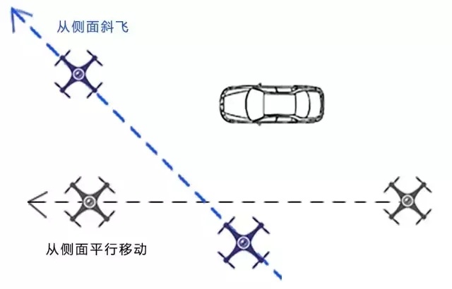 这些运动镜头拍摄方法,让你的航拍故事更有情感