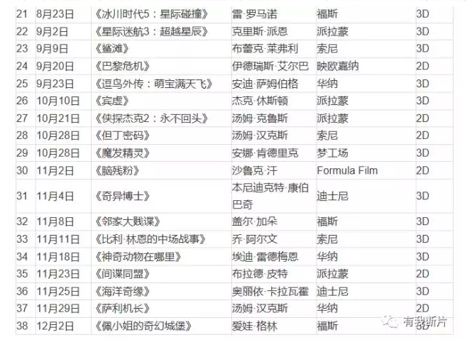 揭秘进口大片进中国之谜!
