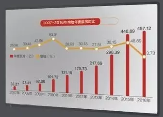 2016上海科技大学-南加州大学电影学院影视培训项目年度回顾