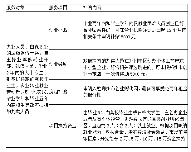 政策利好！无人机创业正当时！