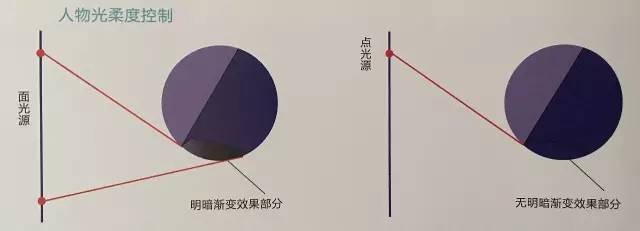 商业广告摄影灯光课强势来袭!!! - 影视工业网