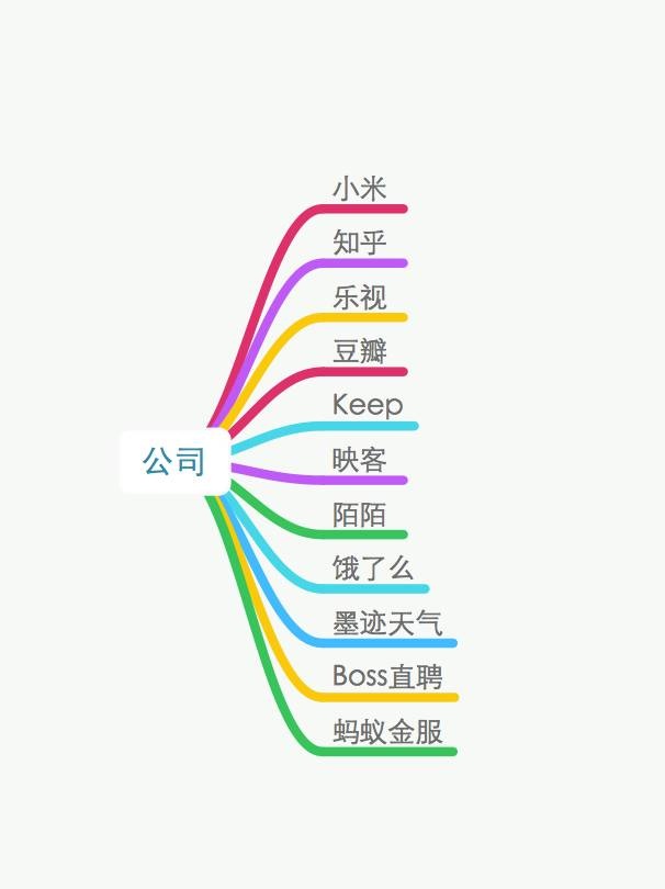为什么中国互联网创业公司开始做动辄千万级的视频?
