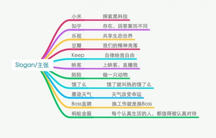 为什么中国互联网创业公司开始做动辄千万级的视频?
