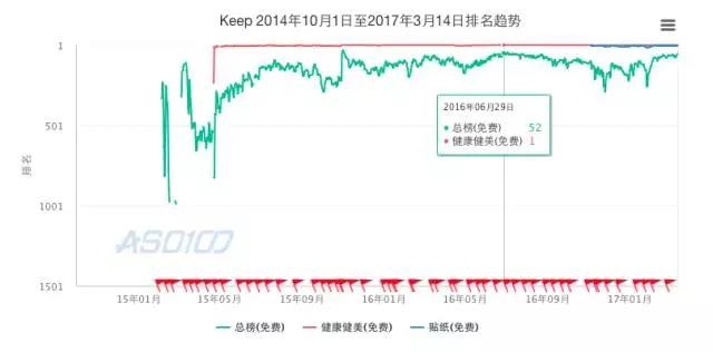 为什么中国互联网创业公司开始做动辄千万级的视频?