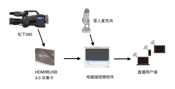 直播硬件升级,调色界的网红也不好当呀!